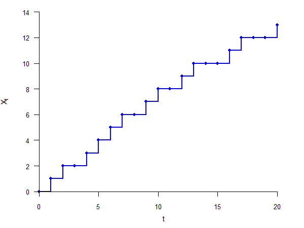 Binomial path